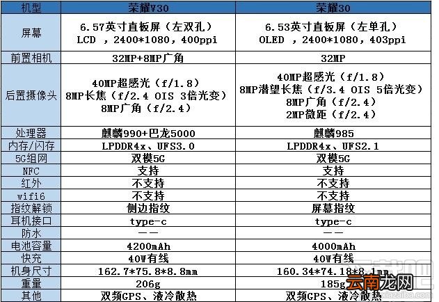 荣耀30和荣耀v30有什么不同？荣耀30和荣耀v30对比介绍