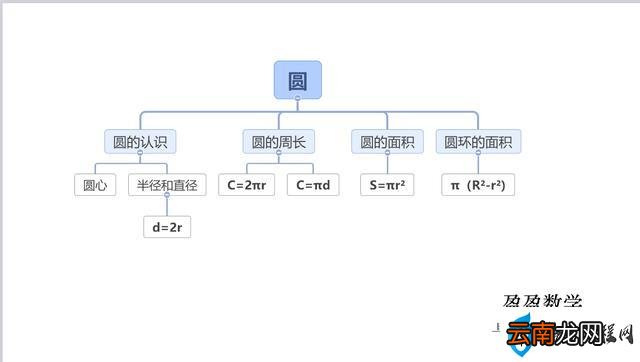 六年级上册数学计算圆的图形面积 扇形的周长计算公式