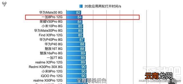一加8Pro电池续航能力如何？一加8Pro续航能力评测分析