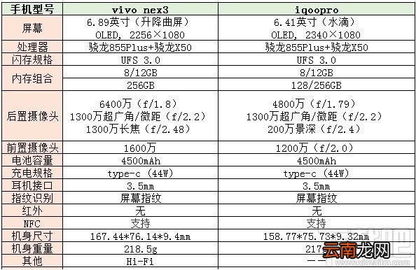 vivo nex3和iqoopro哪款好？vivo nex3和iqoopro对比介绍