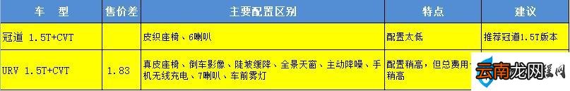 本田冠道和urv如何选择 冠道和urv哪个好