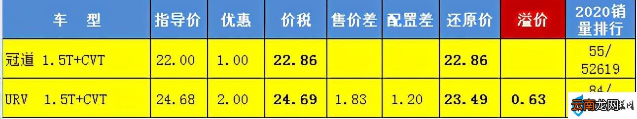 本田冠道和urv如何选择 冠道和urv哪个好