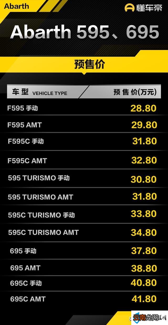 28.8万起的菲亚特500高性能版测评 菲亚特500高性能版价格参数