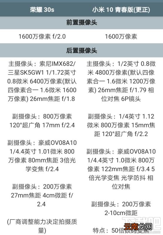 小米10青春版和荣耀30s哪款好？小米10青春版和荣耀30s对比评测
