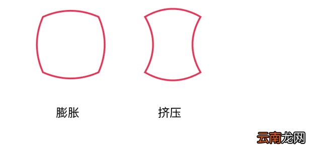 AI里变形工具的使用方法