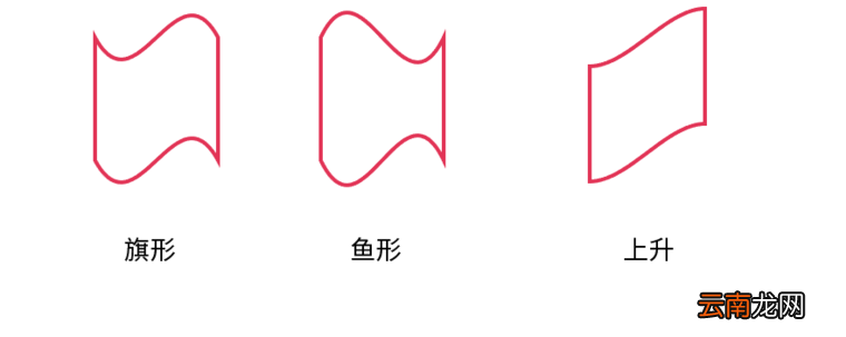 AI里变形工具的使用方法