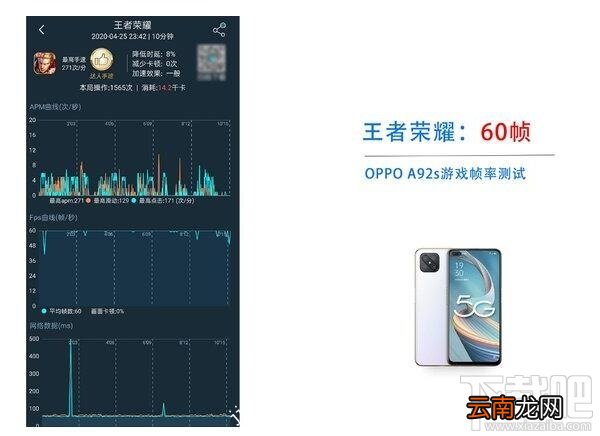 OPPOA92s跑分多少？OPPOA92s安兔免跑分评测一览