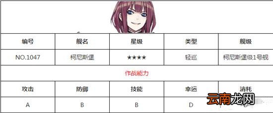 战舰少女R柯尼斯堡介绍