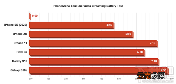 iPhone SE电池续航怎么样？iPhone SE续航实测详解