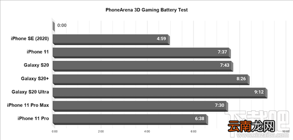 iPhone SE电池续航怎么样？iPhone SE续航实测详解