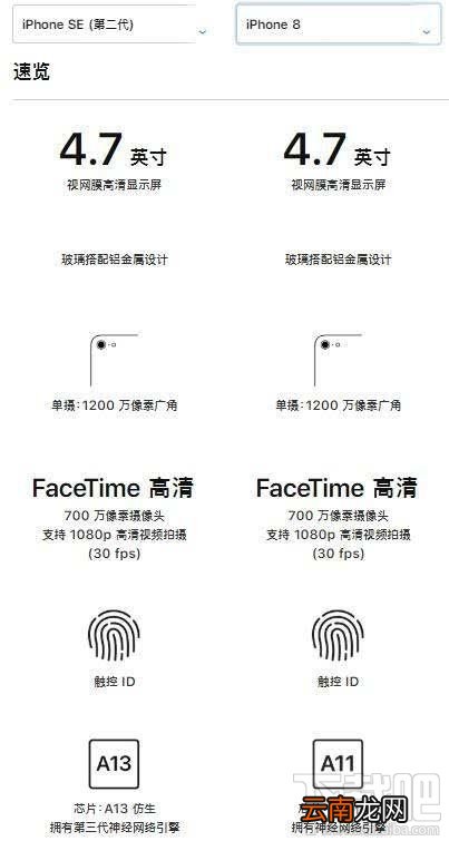 新iPhoneSE和iPhone8有什么区别？iPhoneSE2和iPhone8区别对比