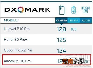 魅族17和小米10哪款好?魅族17对比小米10评测