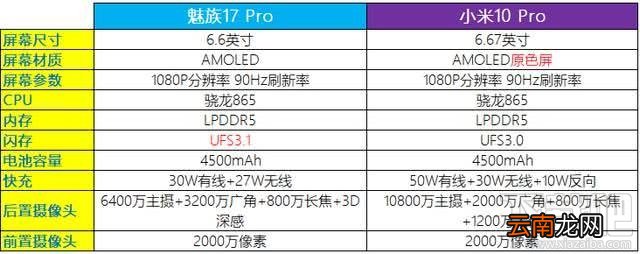魅族17和小米10哪款好?魅族17对比小米10评测