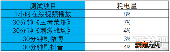 vivo Y50电池续航怎么样?vivo Y50续航体验详细评测