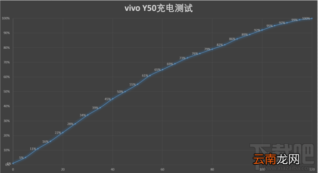 vivo Y50电池续航怎么样?vivo Y50续航体验详细评测