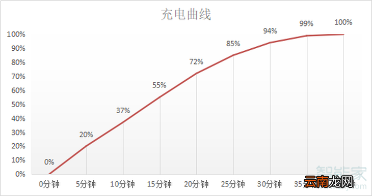 oppofindx2pro支持多少w快充