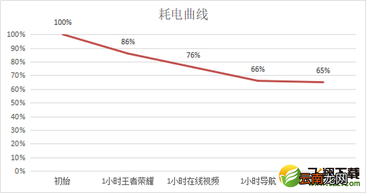 OPPO Find X2Pro续航怎么样 OPPO Find X2Pro电池容量多大