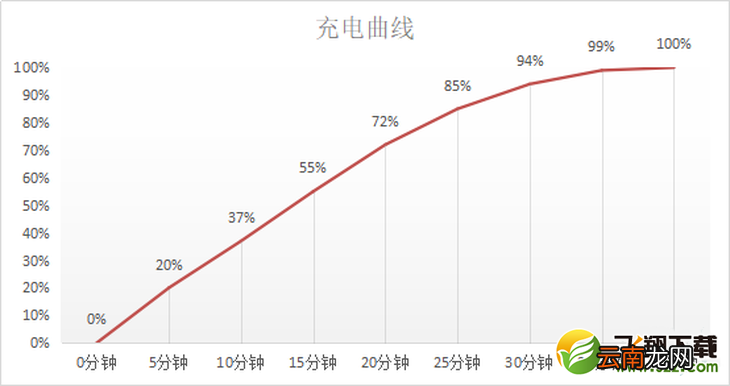 OPPO Find X2Pro支持多少w快充 OPPO Find X2Pro充电功率是多少