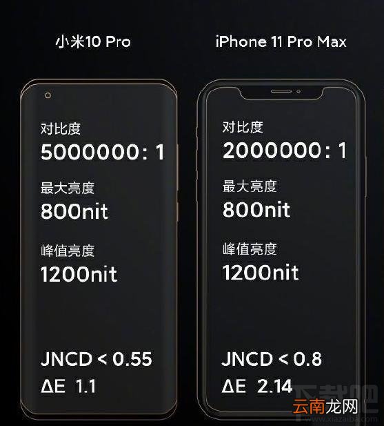 小米10Pro和iPhone11哪款好？小米10Pro对比iPhone11详细评测
