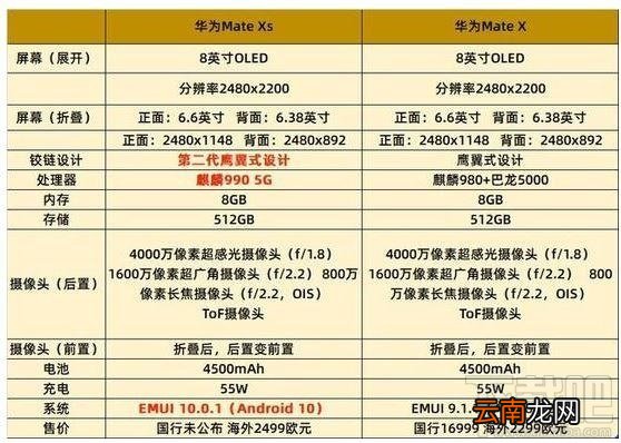 华为matex和matexs哪款好？华为matex和matexs区别对比介绍