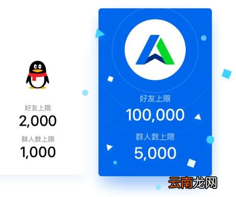 QTrade中导入好友的操作方法
