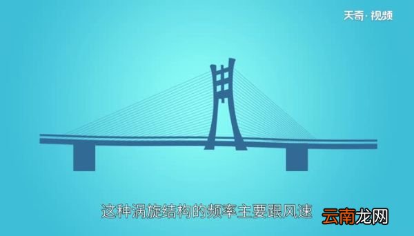 涡振是什么意思涡振现象是什么