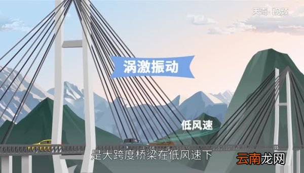 涡振是什么意思涡振现象是什么
