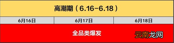 2019京东618活动有哪些