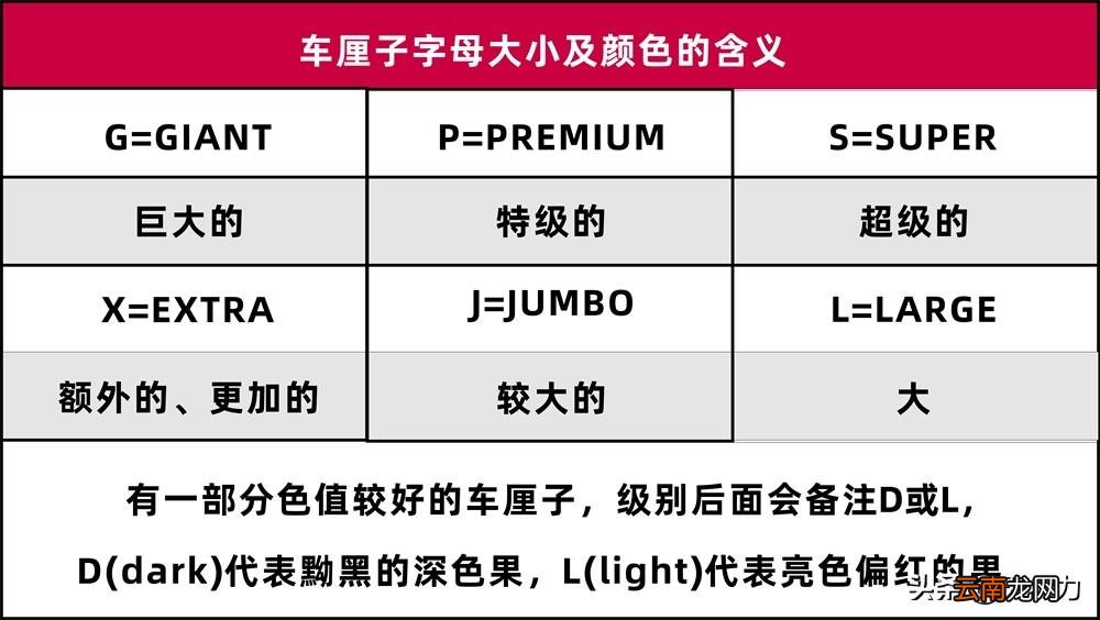 车厘子大小等级和划分标准 智利车厘子等级划分排名