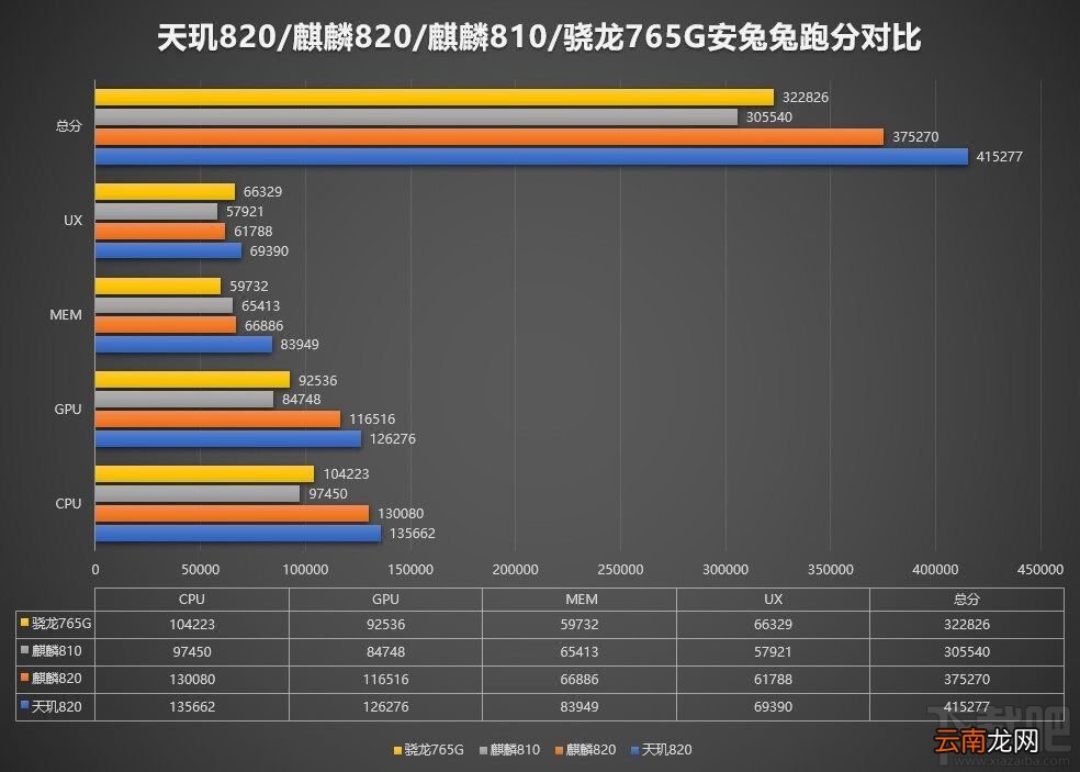 荣耀X10、iQOO Z1和红米10X哪个好？3款手机对比分析