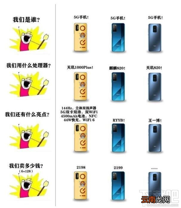 荣耀X10和iqooz1选哪款好？荣耀X10对比iqooz1详细评测
