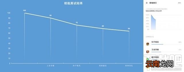 iQOO Z1电池能用多久？iQOO Z1手机续航能力图文评测
