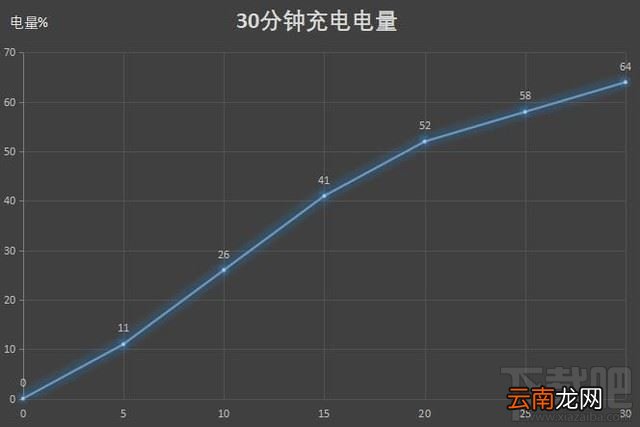 iQOO Z1电池能用多久？iQOO Z1手机续航能力图文评测