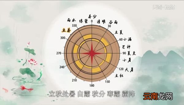 二十四节气有哪些 二十四节气分别是哪些