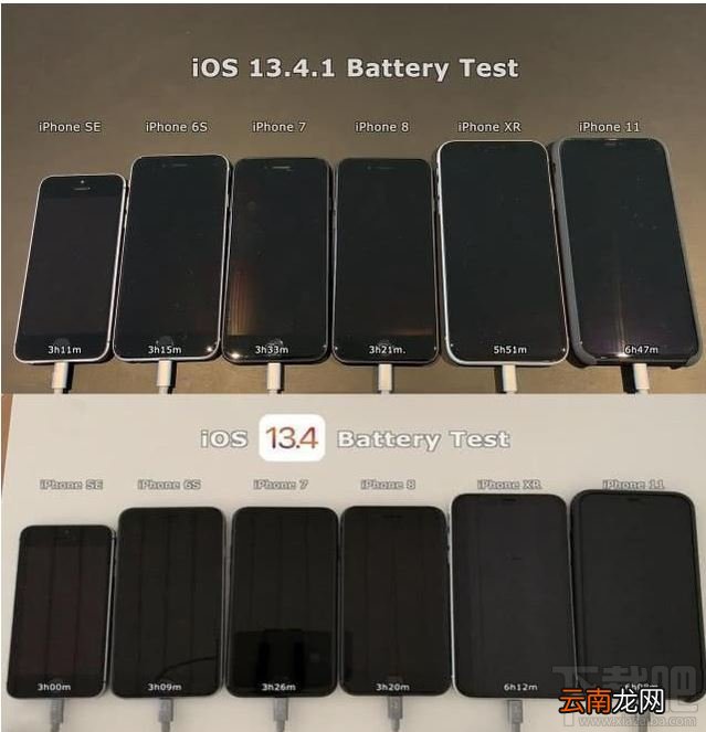 iOS13.5电池续航怎么样？7款iPhone实测效果一览