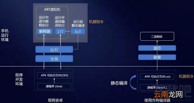 MagicUI3.1系统怎么样?MagicUI3.1系统使用体验