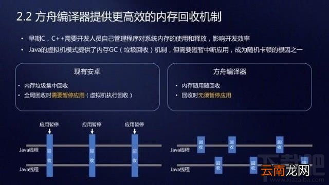MagicUI3.1系统怎么样?MagicUI3.1系统使用体验
