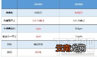 荣耀30和华为nova7选哪款?荣耀30对比华为nova7详细评测