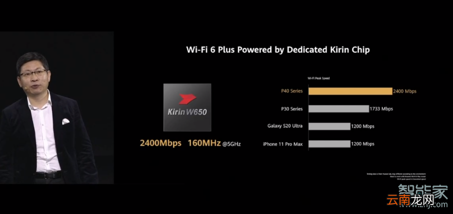 华为p40pro支持wifi6吗
