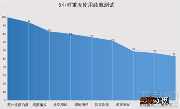 vivoX50Pro续航能力怎么样？vivoX50Pro充电速度评测