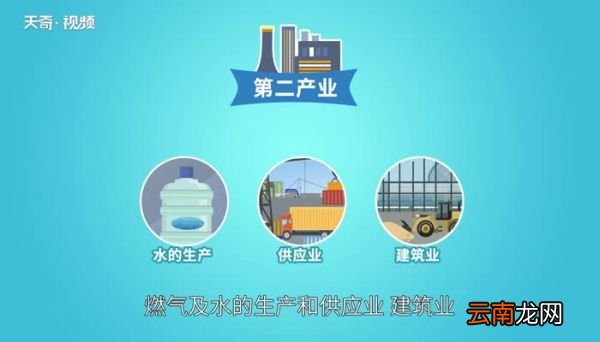 第二产业是什么 第二产业包括哪些