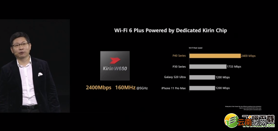 华为p40pro有wifi6吗 华为p40pro支持wifi6吗