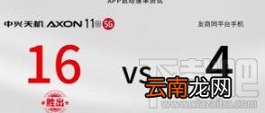 中兴天机Axon11SE 5G速度怎么样？中兴天机Axon11SE 5G速度评测