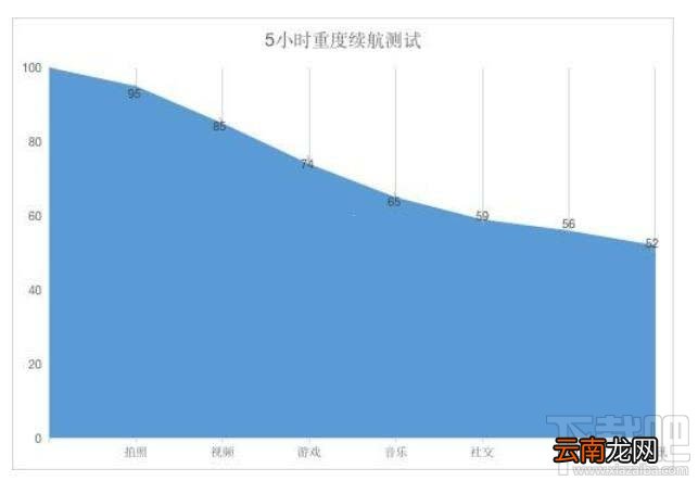 华为畅享Z续航能力怎么样？华为畅享Z充电速度评测