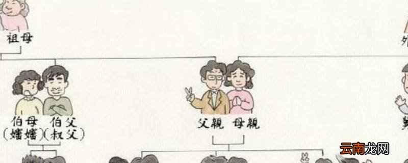 太爷和重孙子是什么关系