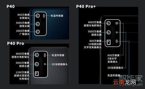 华为p40系列有几款
