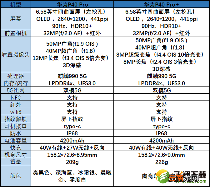 华为p40pro后盖是什么材质的 华为p40pro后盖是陶瓷的吗