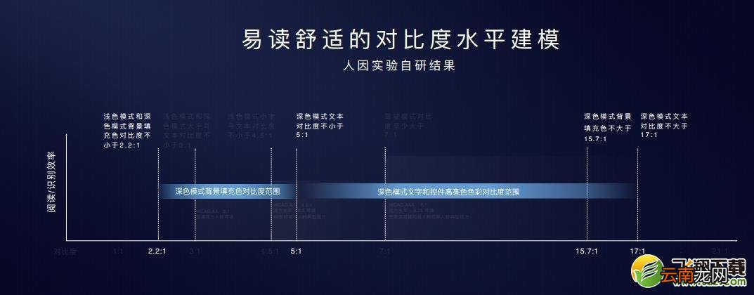 华为p40pro有深色模式吗 华为p40pro支持深色模式吗