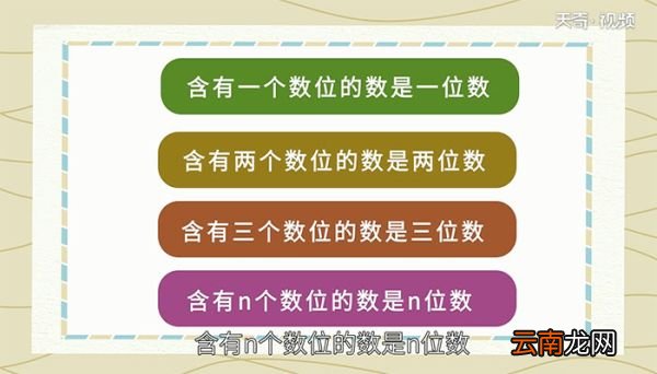 最小的五位数是什么 最小的五位数是多少