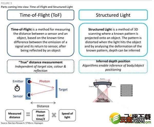 华为p40pro有3D人脸解锁吗 华为p40pro支持3D人脸解锁吗